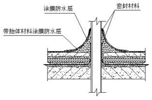 河南省防震减灾指挥中心工程施工组织设计方案